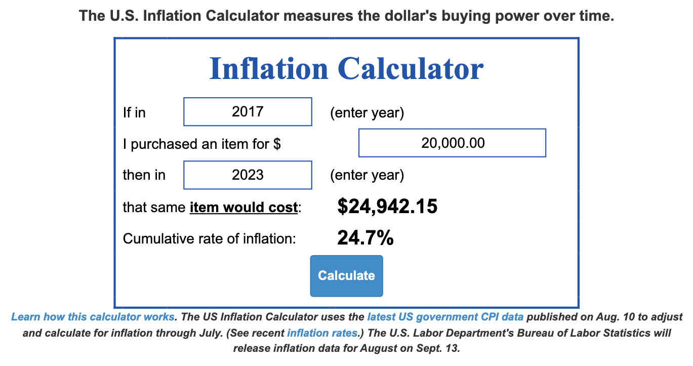 Information from the U.S. Inflation Calculator (screenshot provided) obtained from usinflationcalculator.com.