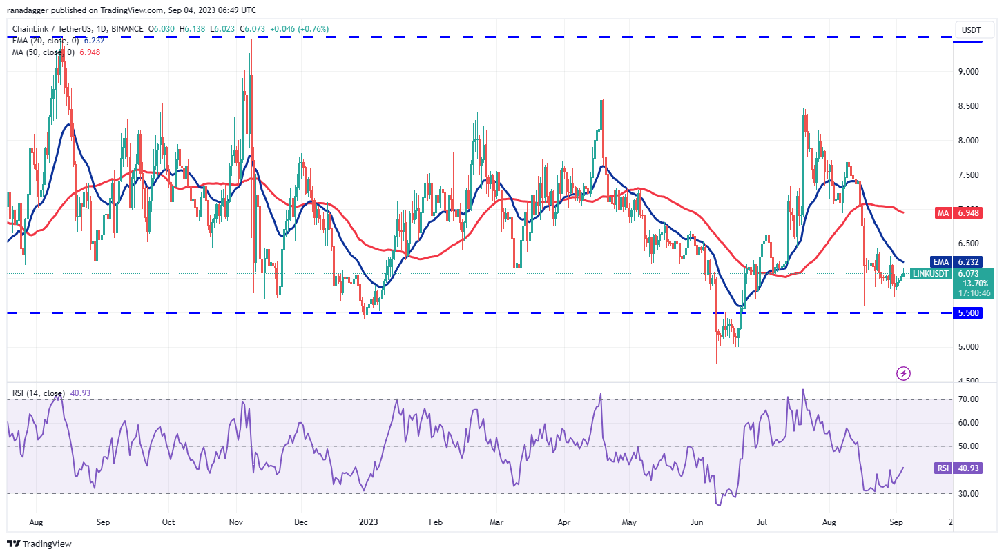 LINK/USDT daily chart. Source: TradingView