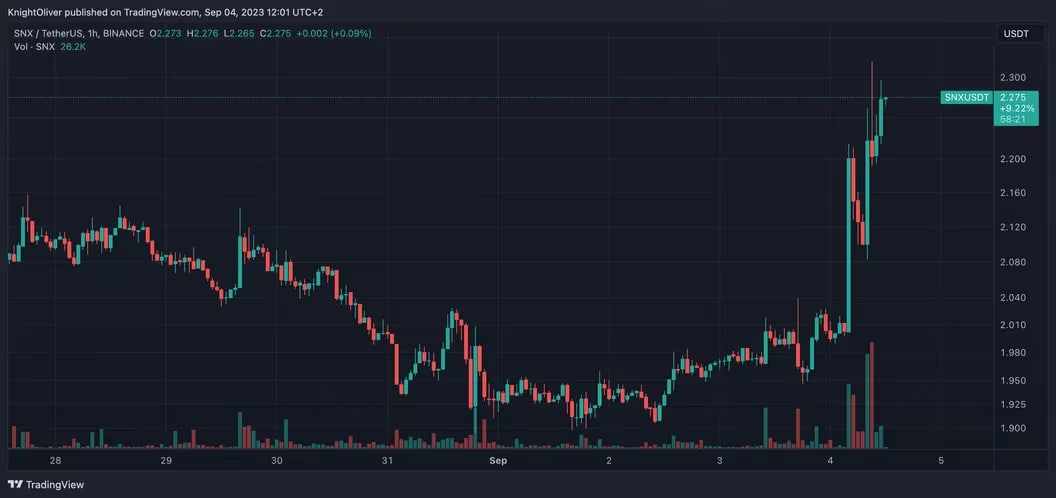 SNX/USD Chart by TradingView