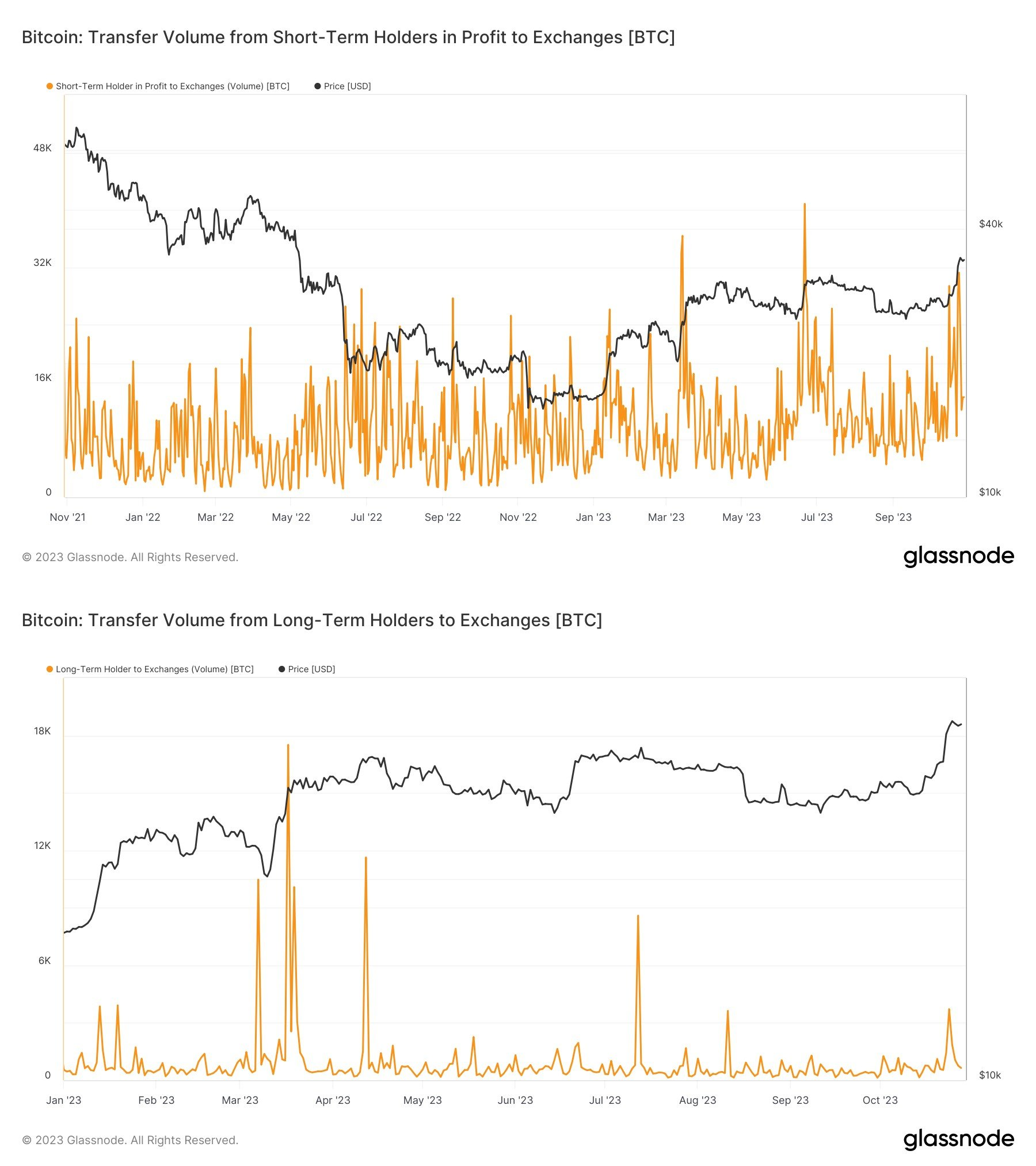 Bitcoin exchange inflows composite chart. Source: James Van Straten/X