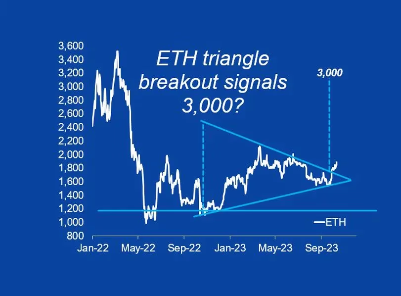 Analyzing ETH Price Trends: Insights from Markus Thielen and Defi Trends