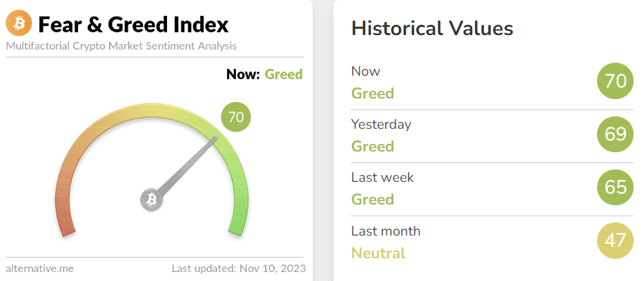 Bitcoin Fear & Greed Index. Source: Alternative.me