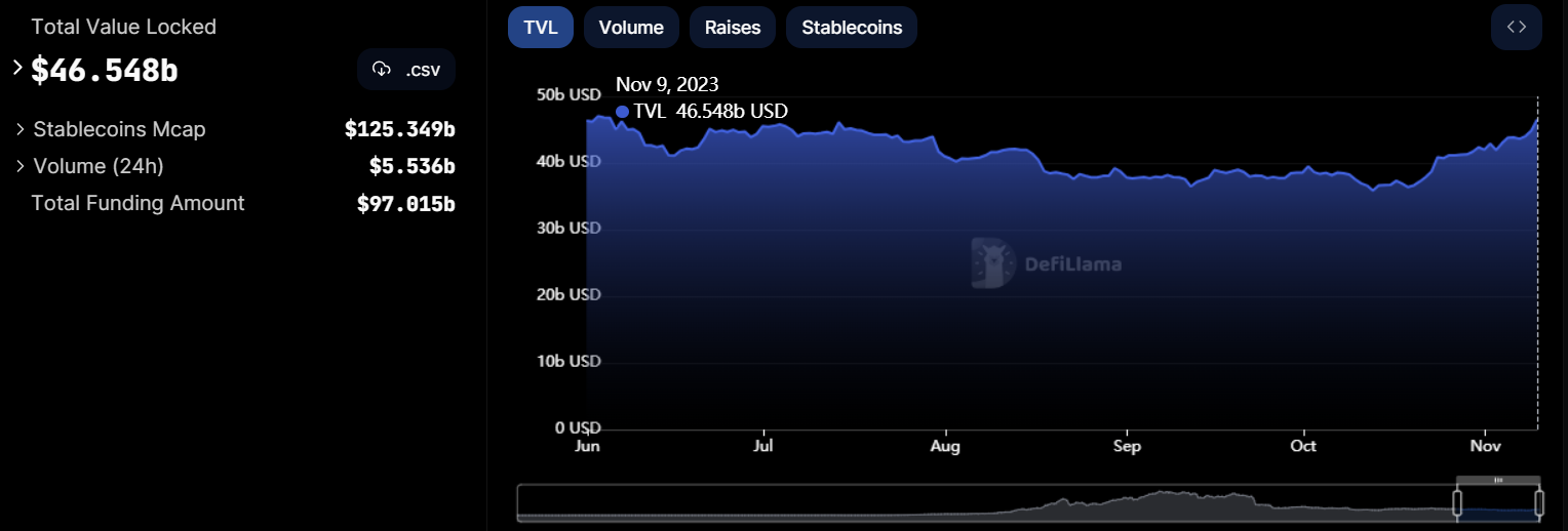 Crypto market TVL. Source: DefiLlama